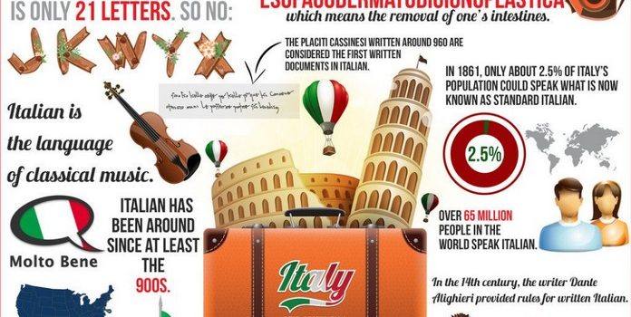 Why ITALIAN  should be a Top Choice for language learners
