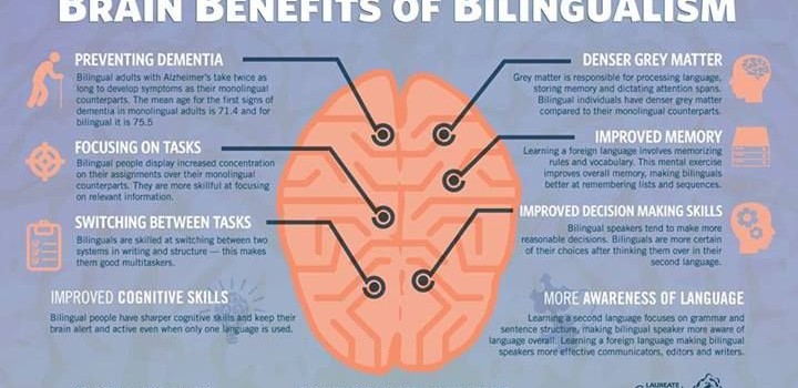 The Importance of Becoming Bilingual